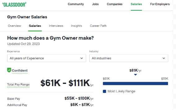 Gym owner salaries in USA