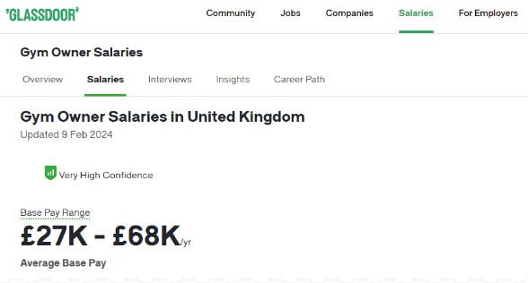 Average gym owner's salaries in United Kingdom