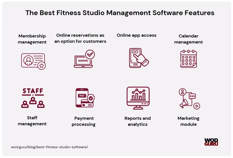 How to find the best fitness studio software?