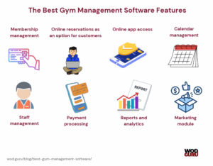How to chose the best gym management software?