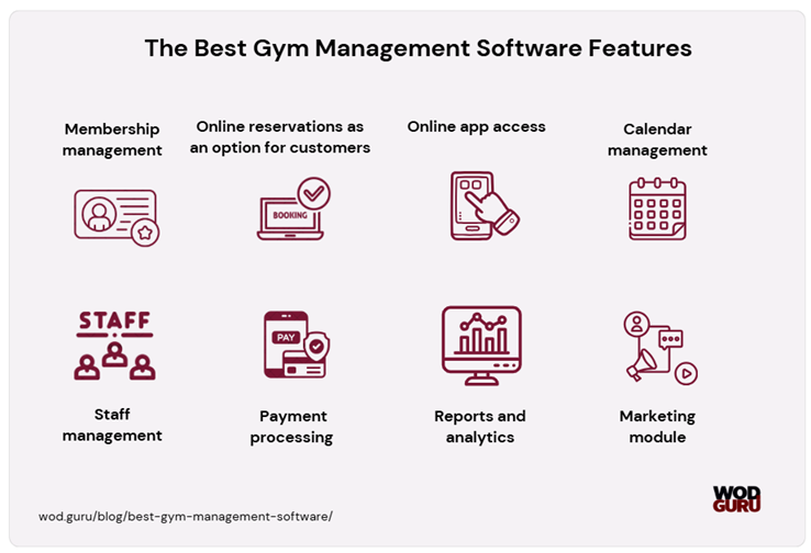 How to find the best gym management software?