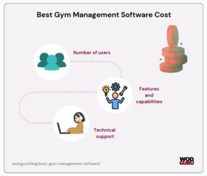 How to find the best gym management software?