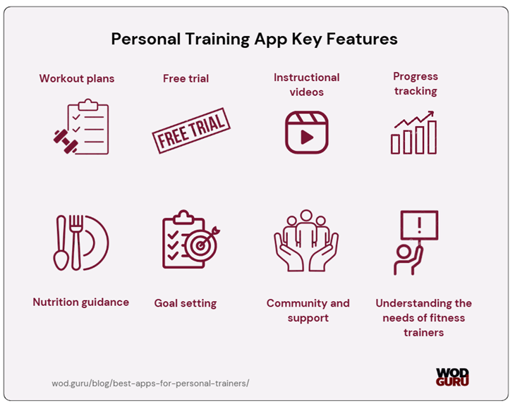 Personal training app key features