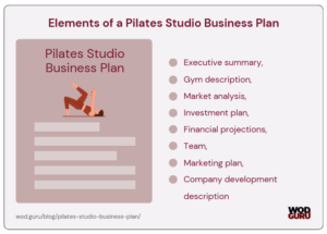 Elements of a pilates studio business plan