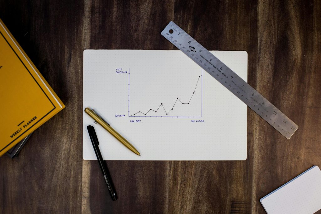 Graphs are useful for franchise owners to plan the break even point. 