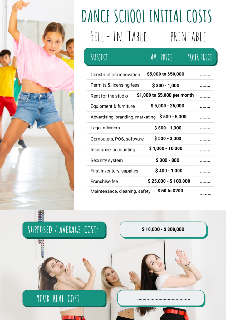 Dance studio initial costs summary.