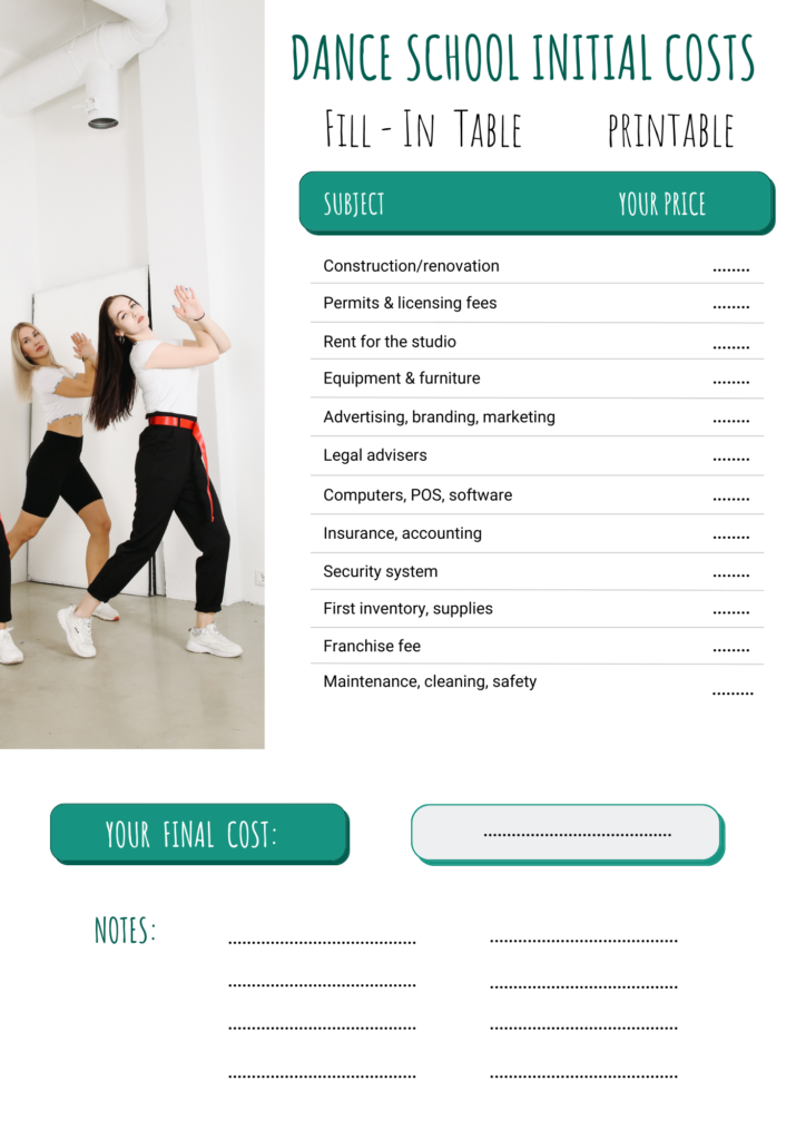 Your dance studio initial costs summary.