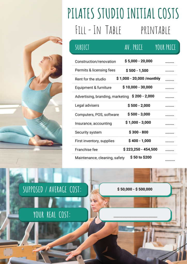 Pilates studio initial costs summary.