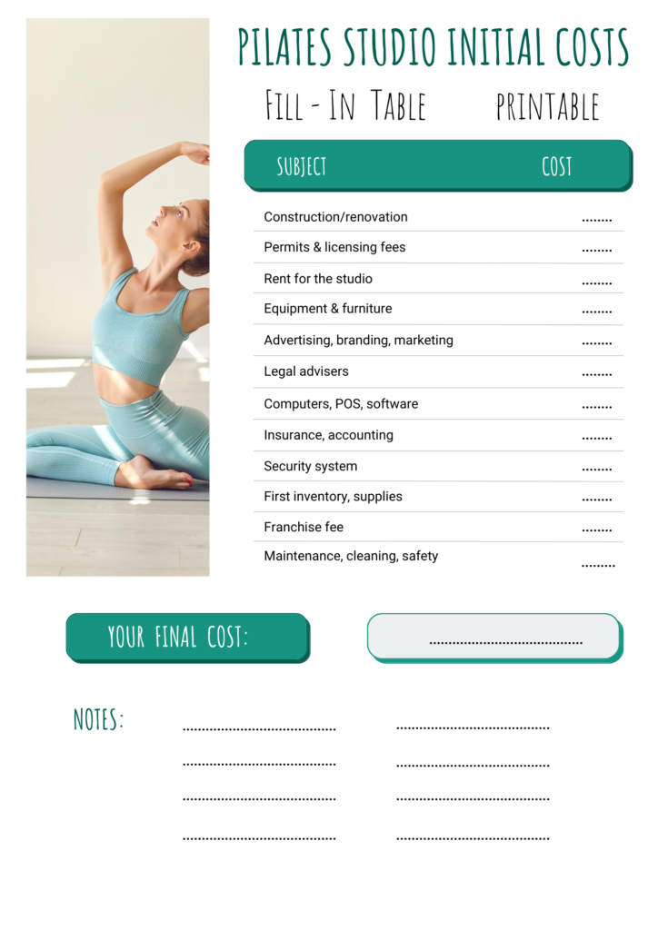 Your pilates studio initial costs summary.