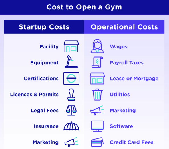 Opening a Gym in 2024 Costs Strategies Guide WodGuru