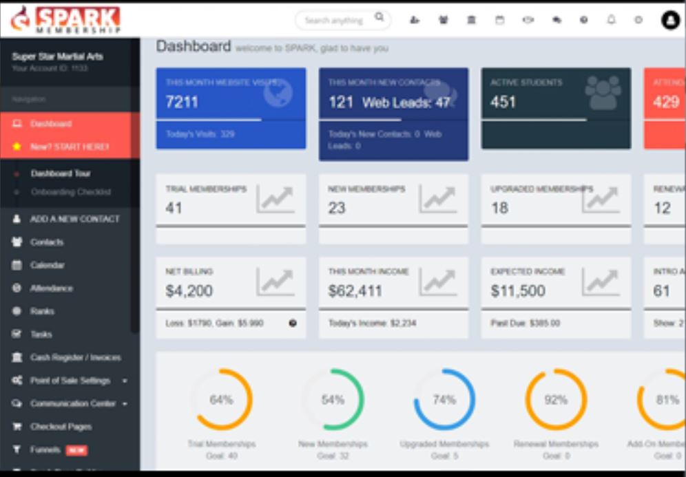 How Spark Membership gym management system looks.
Source: Spark Membership