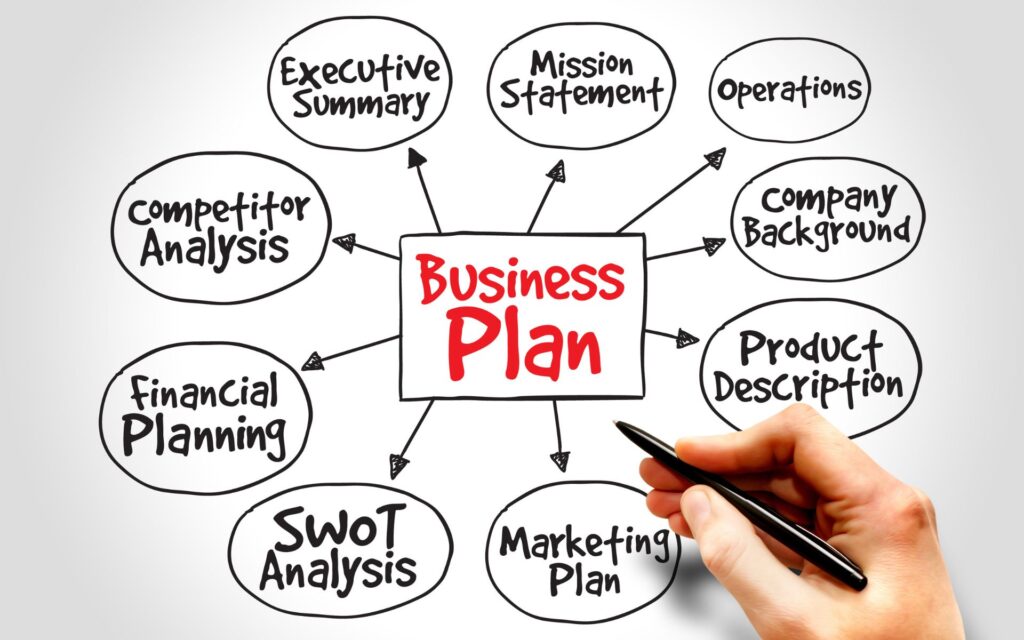 Prepare a business plan for your martial arts dojo