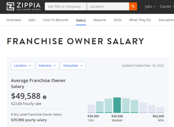 Gym franchise salary