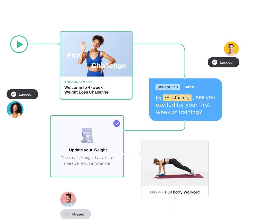 How Everfit gym management system looks. Source: Everfit