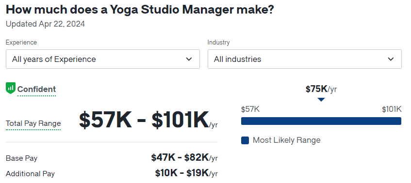 Yoga studio manager income 