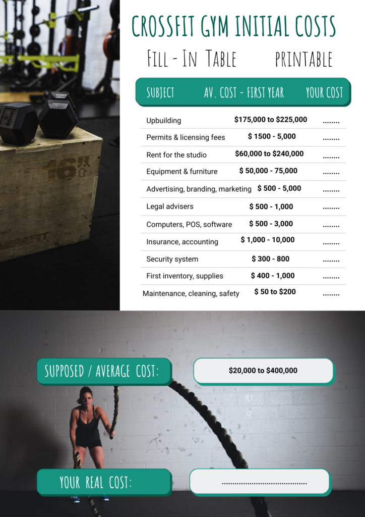 
CrossFit studio initial costs summary.
