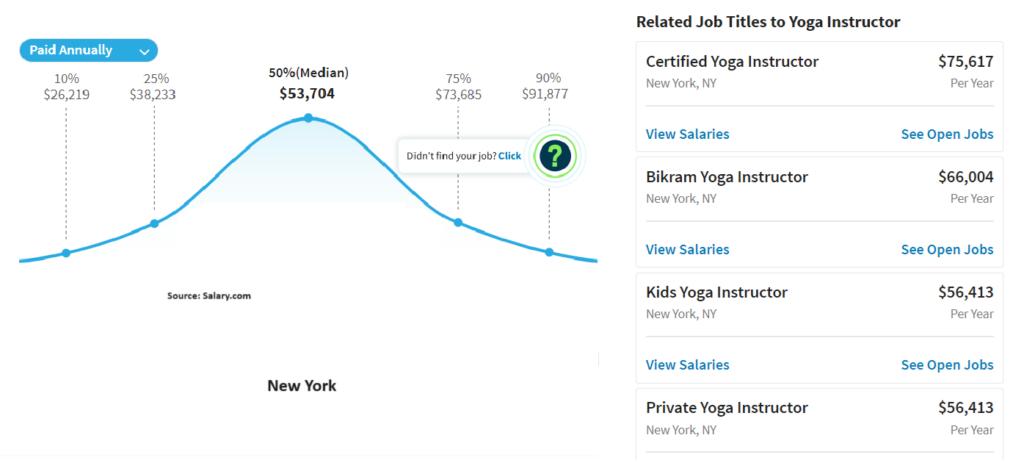 Yoga teacher salary in New York, according to Salary.com