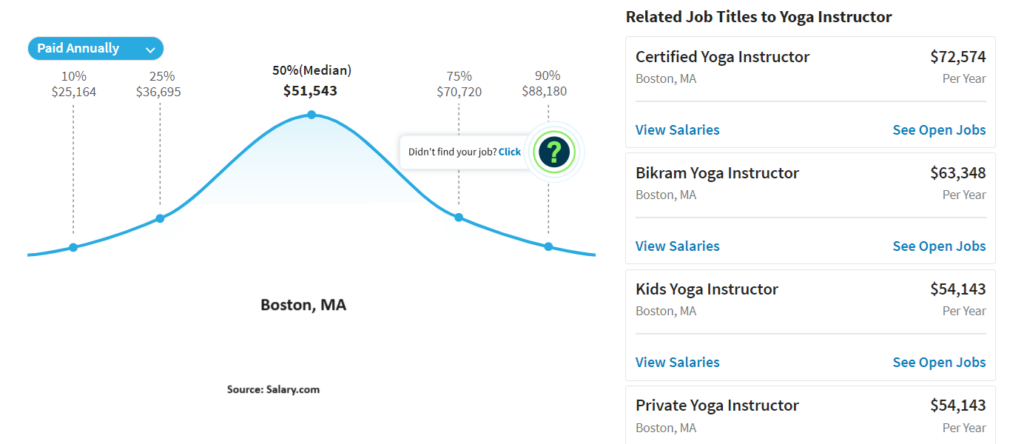 Yoga teacher salary in Boston, according to Salary.com