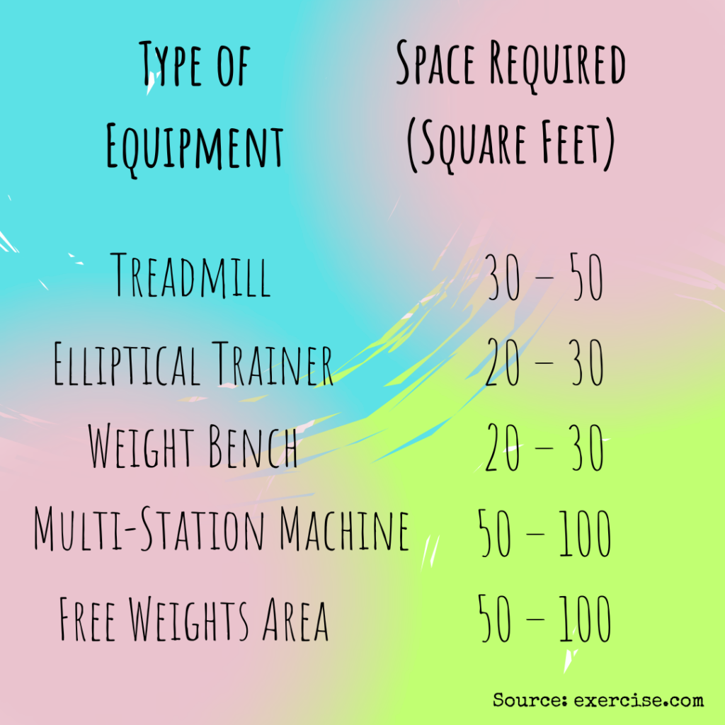 Space required per piece of equipment.