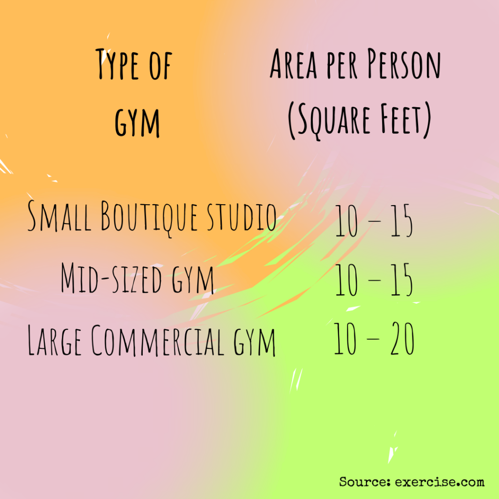 Enough space for one person according to the gym type.