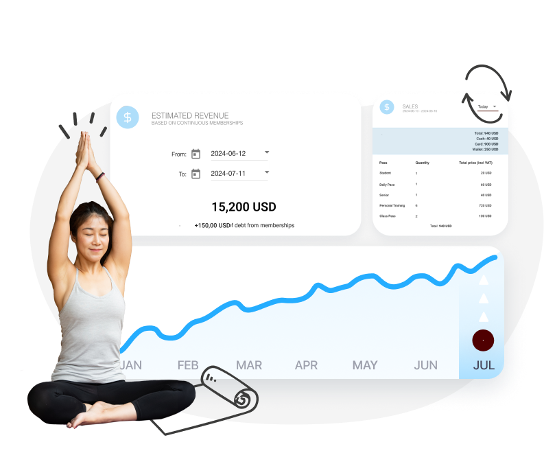 One of the modern yoga trends is technology at the service of fitness management.