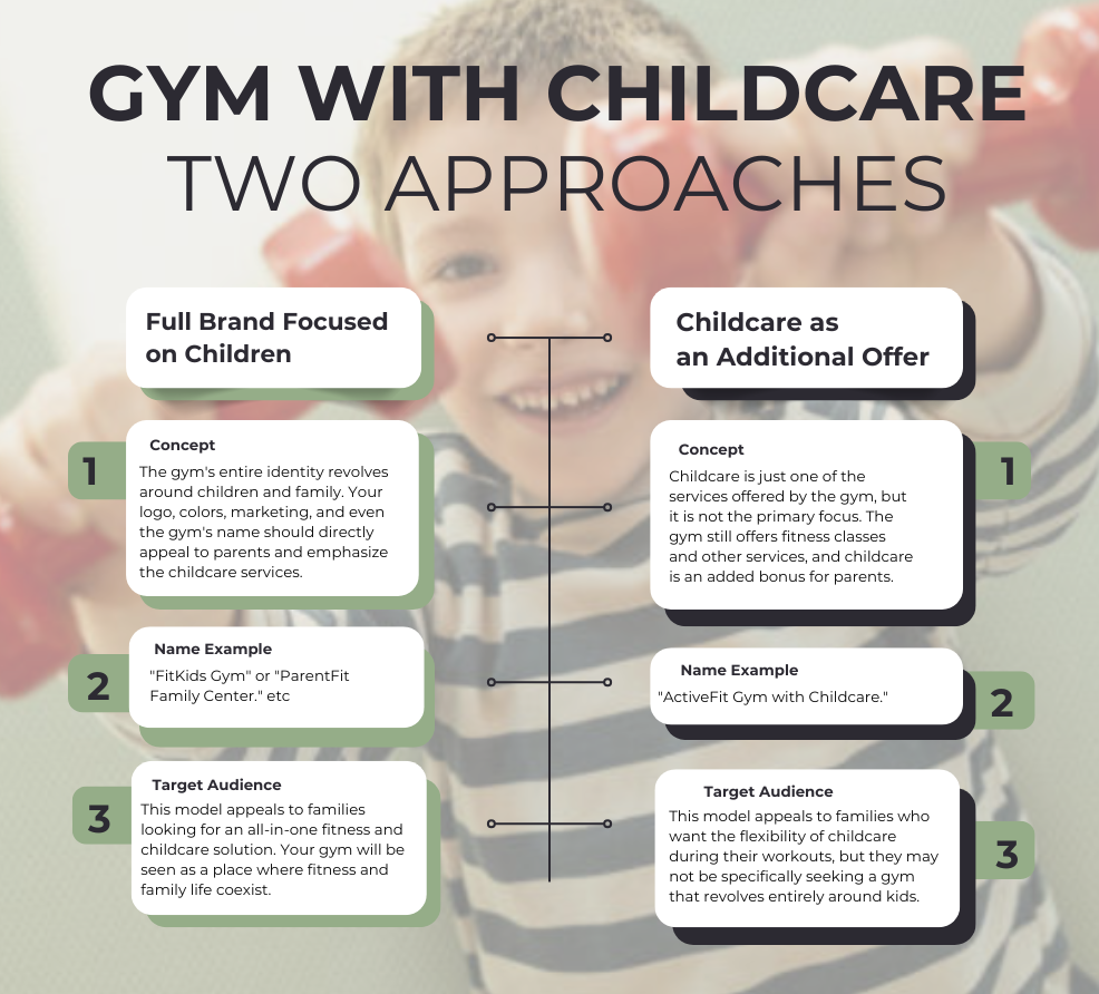 There are 2 secure approaches to running a fitness facility offering childcare for different kids’ ages.