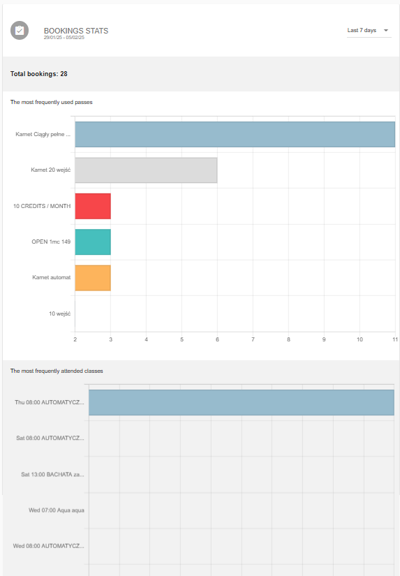 WodGuru - gym analytics tools