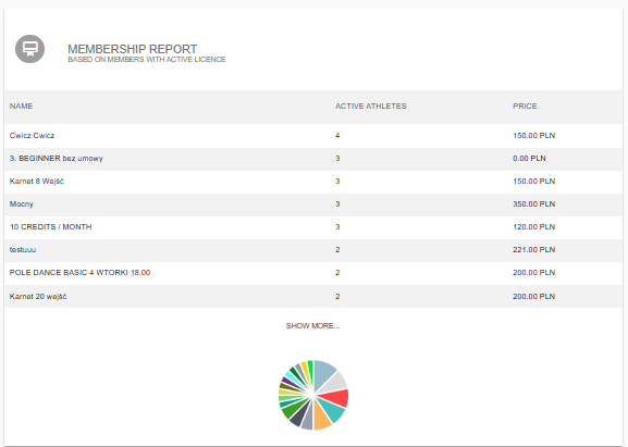 Members reporting tools - WodGuru