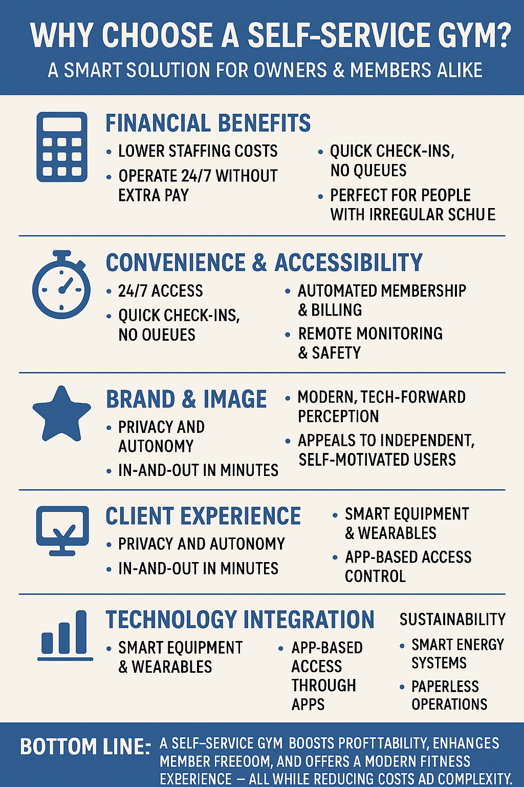 Reasons to have an automated gym - make your gym access easier for the fitness community.
