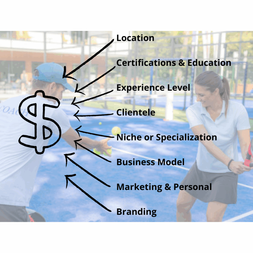 Many coaches are different from each other in various ways and therefore have different salaries.