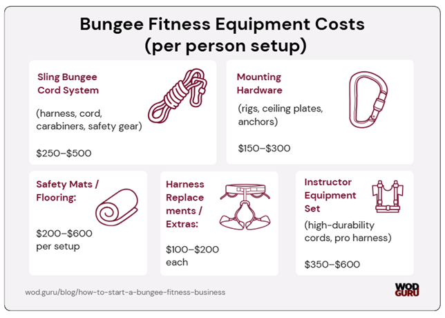 Sling bungee equipment costs per person.