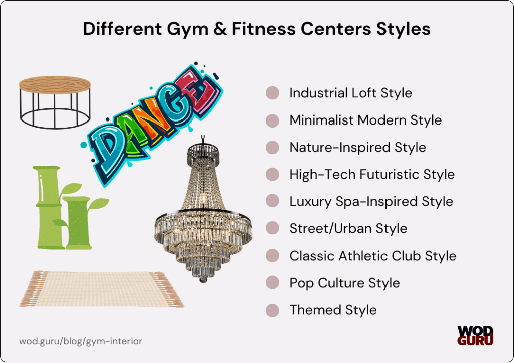Gym interior styles in a nutshell.