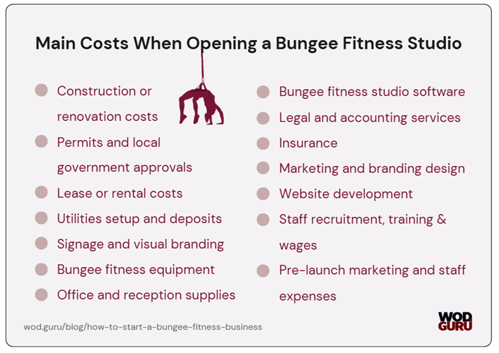 Among the bungee fitness studio business costs there are marketing strategies, advertising materials, development of operational procedures, and bungee fitness equipment.