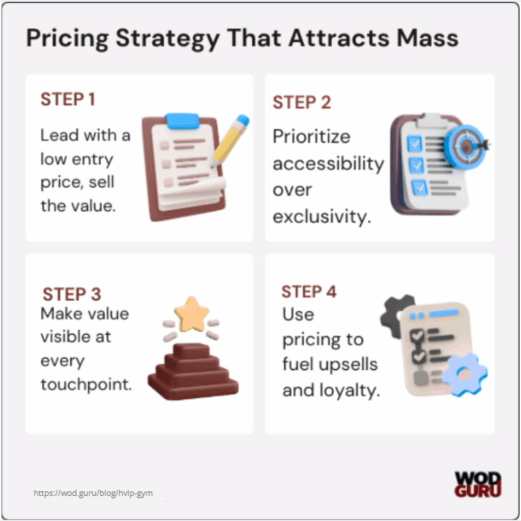 WodGuru as the best gym management software