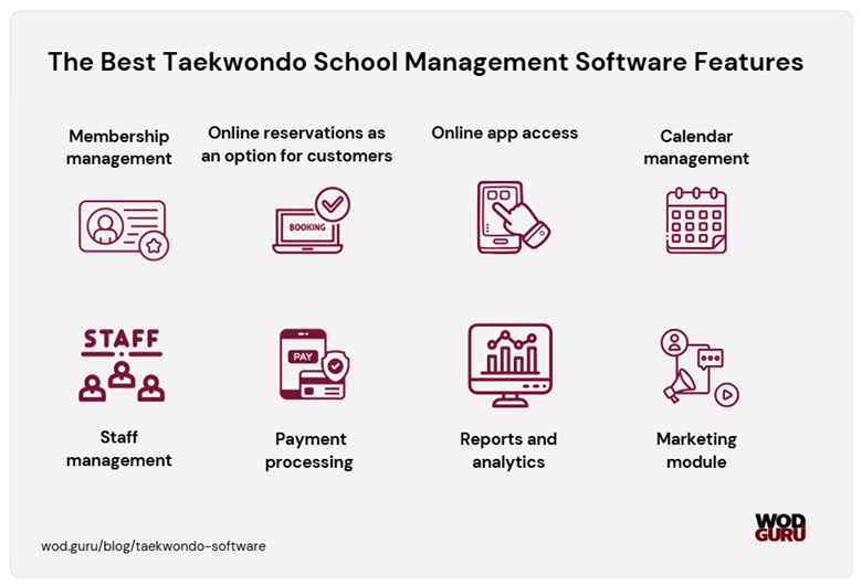 For your martial arts business success, look how many features of a management system may be used.