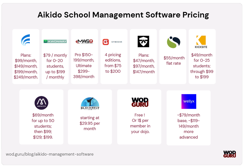 Software providers’ pricing: aikido schools & martial arts dojos dedicated.
