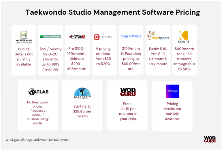 Create your dojo business success, choosing a software solution that provides many forms of support: not only the price matters here, but what you expect from the system.