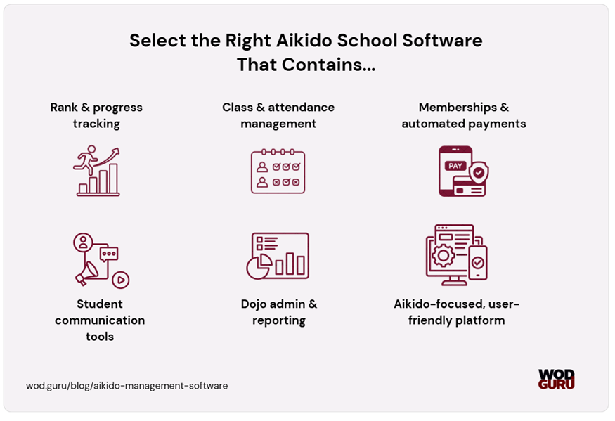 Features of the best software for aikido schools, and what did your previous software provide?