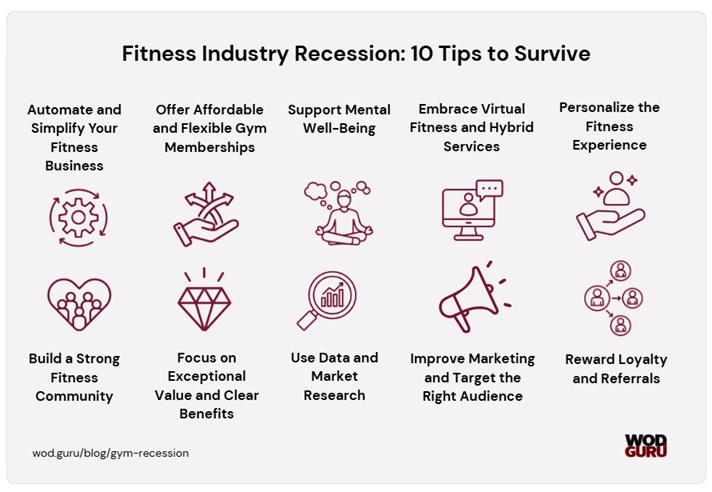 Here’s how to bring more money and more members during a recession.
