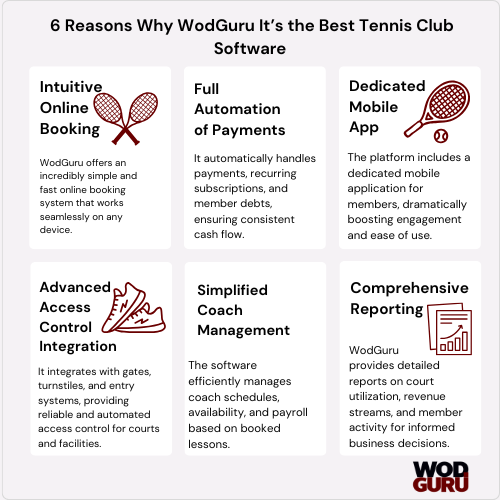 WodGuru - best tennis software