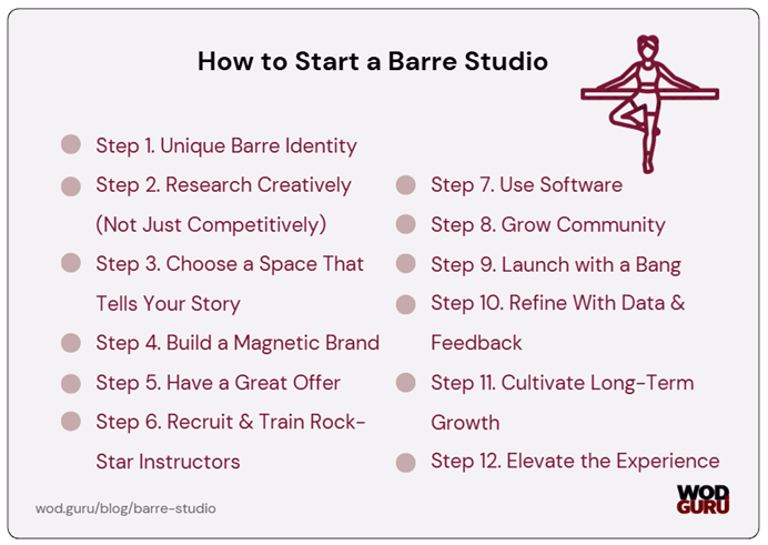 Barre studio opening, step-by-step: it’s not only about exercise, it’s the whole business idea.