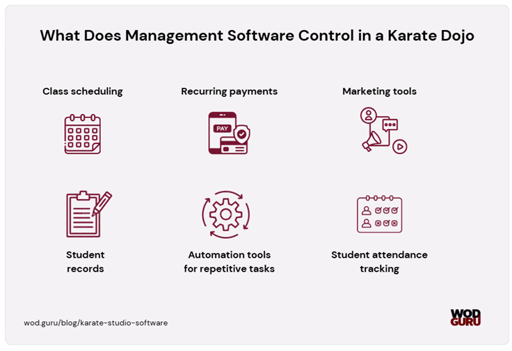 What features should a karate school software contain?