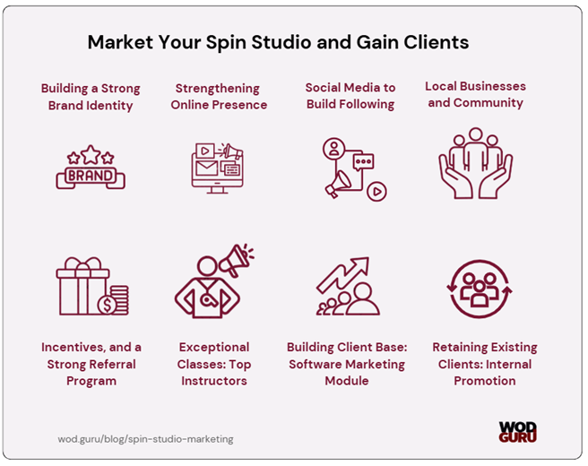 Spin class marketing is a mix of many ideas.