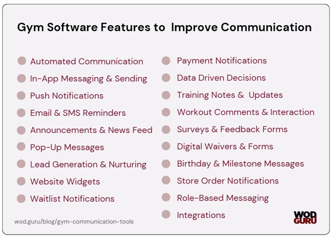 Effective communication in different channels thanks to gym management software.