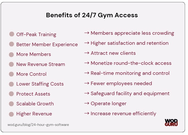 Automatic door access benefits for both parties - owners and members.