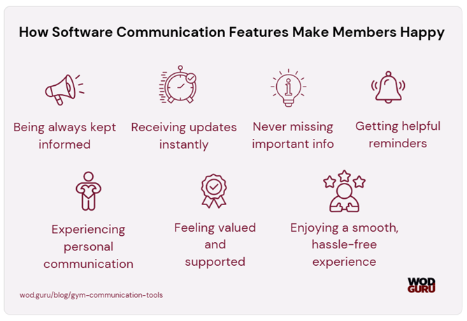 How good communication makes gym members’ life easier and more satisfactory.