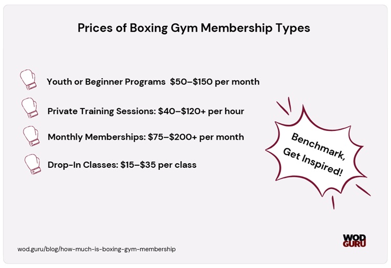 Boxing classes prices according to membership types.
