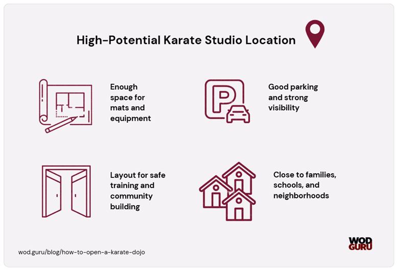 So you found a perfect place, but remember to include the location costs when calculating all the startup costs.