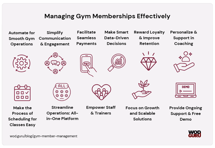 Gym management software helps with better organization and member management.