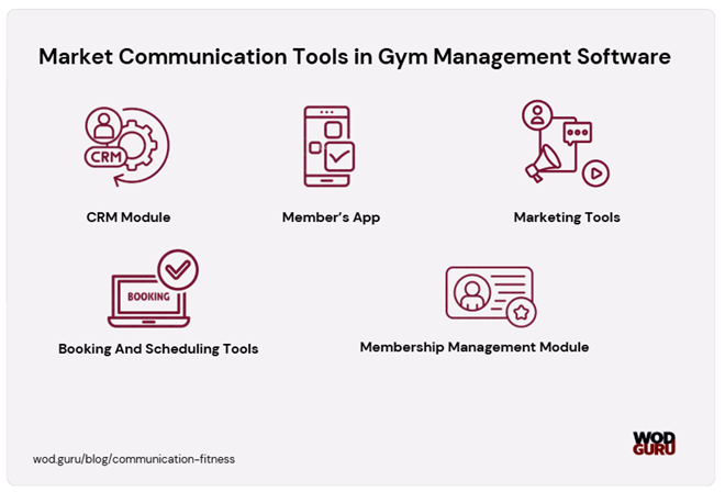 Good communication in the fitness industry thanks to numerous gym management software features.